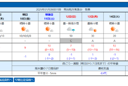 【中学受験2025】埼玉の入試解禁日1/10「強い冬型」朝は氷点下予想