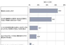 東京の子供、環境意識の高まり…こども都庁モニター調査