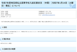 【高校受験2025】埼玉県私立高の応募状況（1/14時点）慶應志木5.01倍、早大本庄7.98倍など