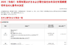 2025年お年玉付き年賀はがき、当選番号発表