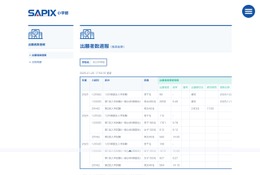 【中学受験2025】千葉入試1/20解禁…市川9.49倍・解答速報も