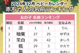 12月生まれ赤ちゃんの名前、季節感じる「柚」「柊」が人気