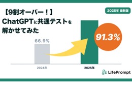 【共通テスト2025】ChatGPTの正答率9割超…ついに東大合格レベルに