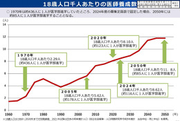 【大学受験2027】医学部定員削減へ、地域枠を適正化…厚労省