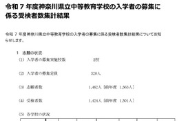 【中学受験2025】神奈川県公立中高一貫5校の受検倍率…相模原5.10倍など