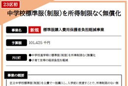 中学校の制服を完全無償化、所得制限なし…品川区