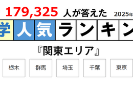 東大だけじゃない地元で人気の大学…関東編