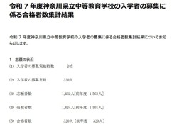 【中学受験2025】神奈川県、公立中高一貫校合格発表…県立中は4.45倍