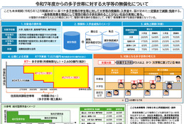 多子世帯の大学授業料無償化へ…入学後各校窓口で申請