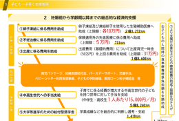 千代田区、中高生1人あたり月1万5,000円支給