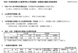 【高校受験2025】新潟県公立高、一般選抜の志願状況（2/19時点）新潟（理数）2.07倍