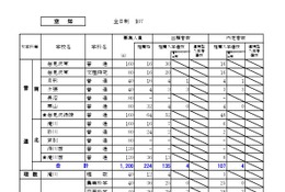 【高校受験2025】北海道公立高の推薦合格発表、札幌平岸3.14倍