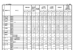 【高校受験2025】佐賀県立高、一般選抜の出願状況（2/18時点）佐賀北1.44倍