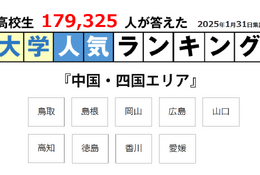 短大も上位に…地元で人気の大学「中国・四国編」