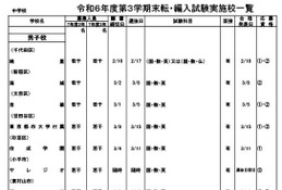 東京都内の私立転・編入試験（3学期末）中学80校・高校101校