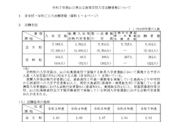 【高校受験2025】山口県公立高、第1次募集志願状況（確定）徳山（理数）1.4倍