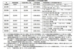 学童保育の現状、全国で146万人が利用…待機児童問題も