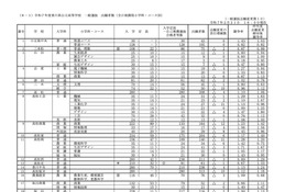 【高校受験2025】香川県公立高、出願状況・倍率（2/21時点）高松1.10倍