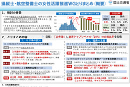 航空大学校「女性枠」導入へ、2027年度入試目途