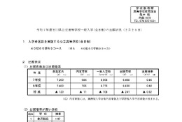 【高校受験2025】石川県公立高、一般入学の出願状況（2/25時点）金沢錦丘・桜丘1.49倍