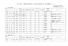 【高校受験2025】千葉県私立高2次募集…全日制は暁星国際など10校