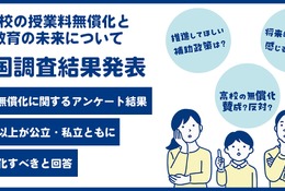 高校授業料無償化、53%が公私立ともに賛成