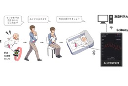 乳児の睡眠支援アプリ「SciBaby」開発…東京科学大学 画像