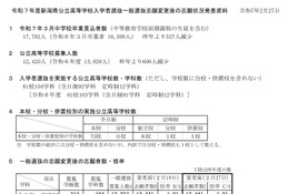 【高校受験2025】新潟県公立高、一般選抜の志願状況（確定）新潟（理数）2.08倍 画像