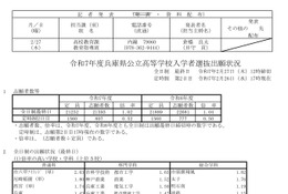 【高校受験2025】兵庫県公立高、志願状況（2/27時点）長田1.15倍