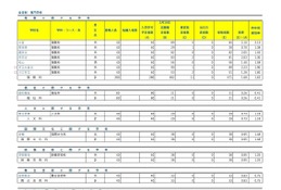 【高校受験2025】埼玉県公立高、学力検査実施状況を一部更新 画像