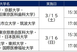 中高生対象、医学部進学セミナー3/15-16…河合塾麹町校