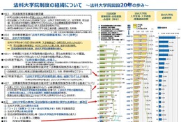 法科大学院制度20年、中央教育審議会が成果と課題を総括