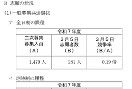 【高校受験2025】神奈川県公立高、2次募集の志願状況（3/5時点）綾瀬（普通）1.10倍 画像