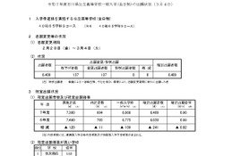 【高校受験2025】石川県公立高、一般入学の出願状況（確定）金沢錦丘1.53倍 画像