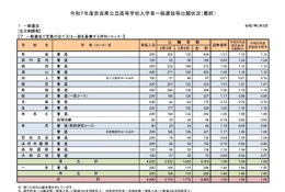 【高校受験2025】奈良県公立高、一般選抜の志願状況（確定）奈良1.21倍