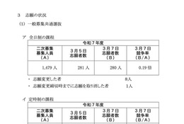 【高校受験2025】神奈川県公立高、2次募集の志願状況（確定）綾瀬（普通）1.10倍