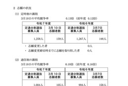 【高校受験2025】神奈川県公立高、定通分割選抜（確定）横浜翠嵐（普通）0.31倍