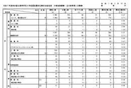 【高校受験2025】都立高の分割後期・第2次募集の応募（確定）田園調布2.75倍 画像