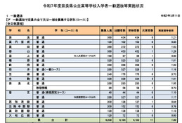 【高校受験2025】奈良県公立高、一般選抜の実質倍率…奈良1.21倍など