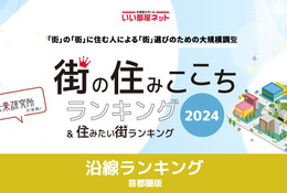 東急目黒線が2年連続首位…住みここち沿線ランキング