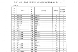 【高校受験2025】福島県立高の後期選抜、全日制47校1,603人募集