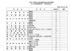 【高校受験2025】富山県公立高2次募集、全日制20校553人 画像