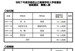 【高校受験2025】京都府公立高の後期選抜…全日制は西乙訓、洛水など4校で募集 画像