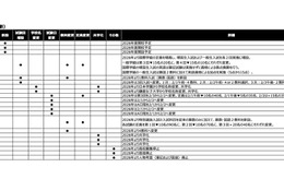 【中学受験2026】白百合学園が面接廃止…入試変更点・四谷大塚調べ（3/18時点）