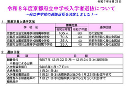 【中学受験2026】京都府、公立高附属中入試1/17…説明会10月
