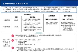 【大学受験2027】医学部定員配分、地理的要素を考慮