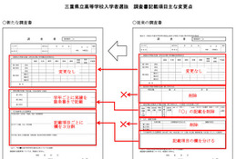 【高校受験2027】三重県立高入試、調査書「出欠・健康の記録」欄など廃止へ