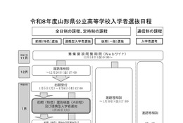 【高校受験2026】山形県公立高選抜、新制度…前期1/20・後期3/7ほか