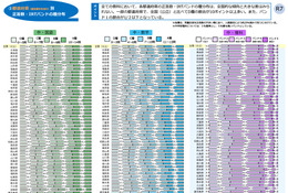 【全国学力テスト】低学力層の割合に顕著な地域差…都道府県別の結果公表