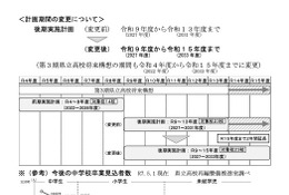 【高校受験】山口県立高、再編の後期計画素案…7年間に延長し14校再編統合へ